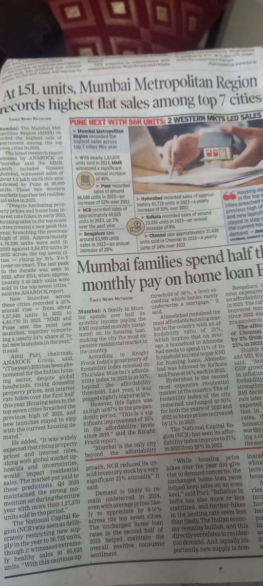 subashr232's tweet photo. No of Apartments sold in 2023

Mumbai 153000
Pune 86700
NCR 65600
Bangalore 64000
Hyderabad 61700
Kolkata 23000
Chennai 21600

This data is a good indicator of prosperity and where new jobs are generated?

Shell shocked to see Chennai below Kolkata! https://t.co/Dfyt2lI2E0