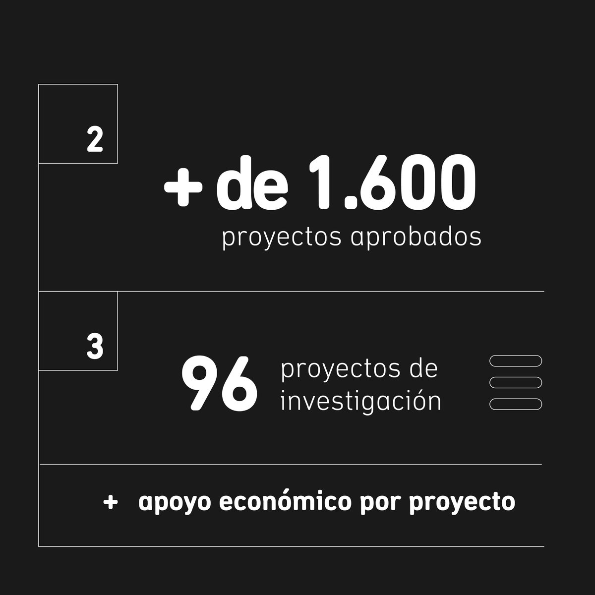 ANII - Uruguay tweet media