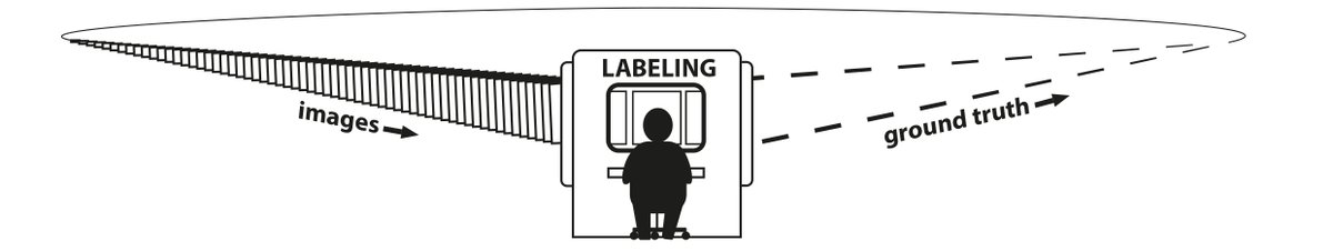 In the essay “The Performativity of Ground-Truth Data,” <a href="/TianlingY/">Tianling Yang</a> and I discuss how image data annotation works as a two-fold form of reality creation – as “a doing” that reifies data’s existence as well as the existence of what is accounted for in data.
unthinking.photography/articles/the-p…