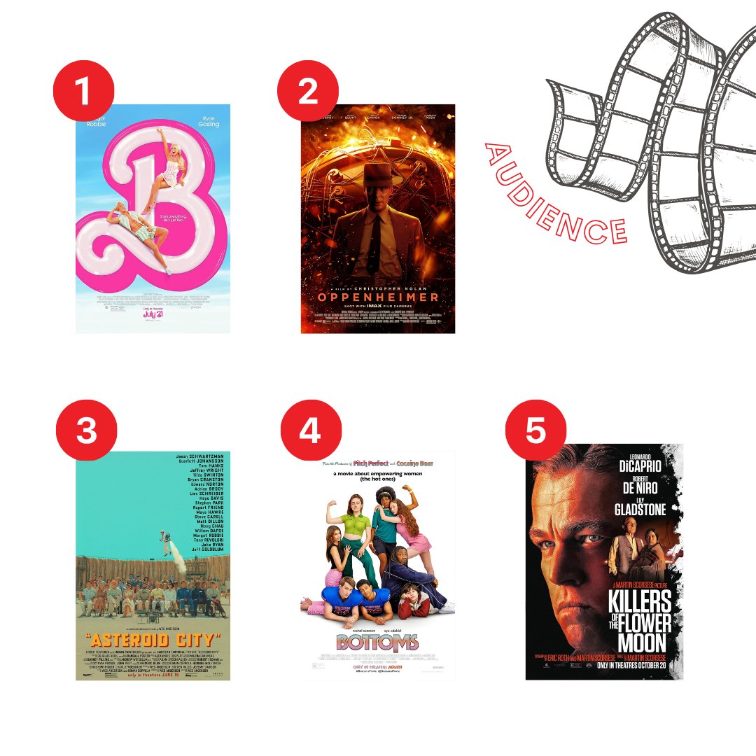 What were the top five movies of 2023 according to our audiences (based on ticket sales) and our staff members? 🎬 🎬 🎬 It's no surprise that Barbenheimer reined supreme...but which one came out on top?