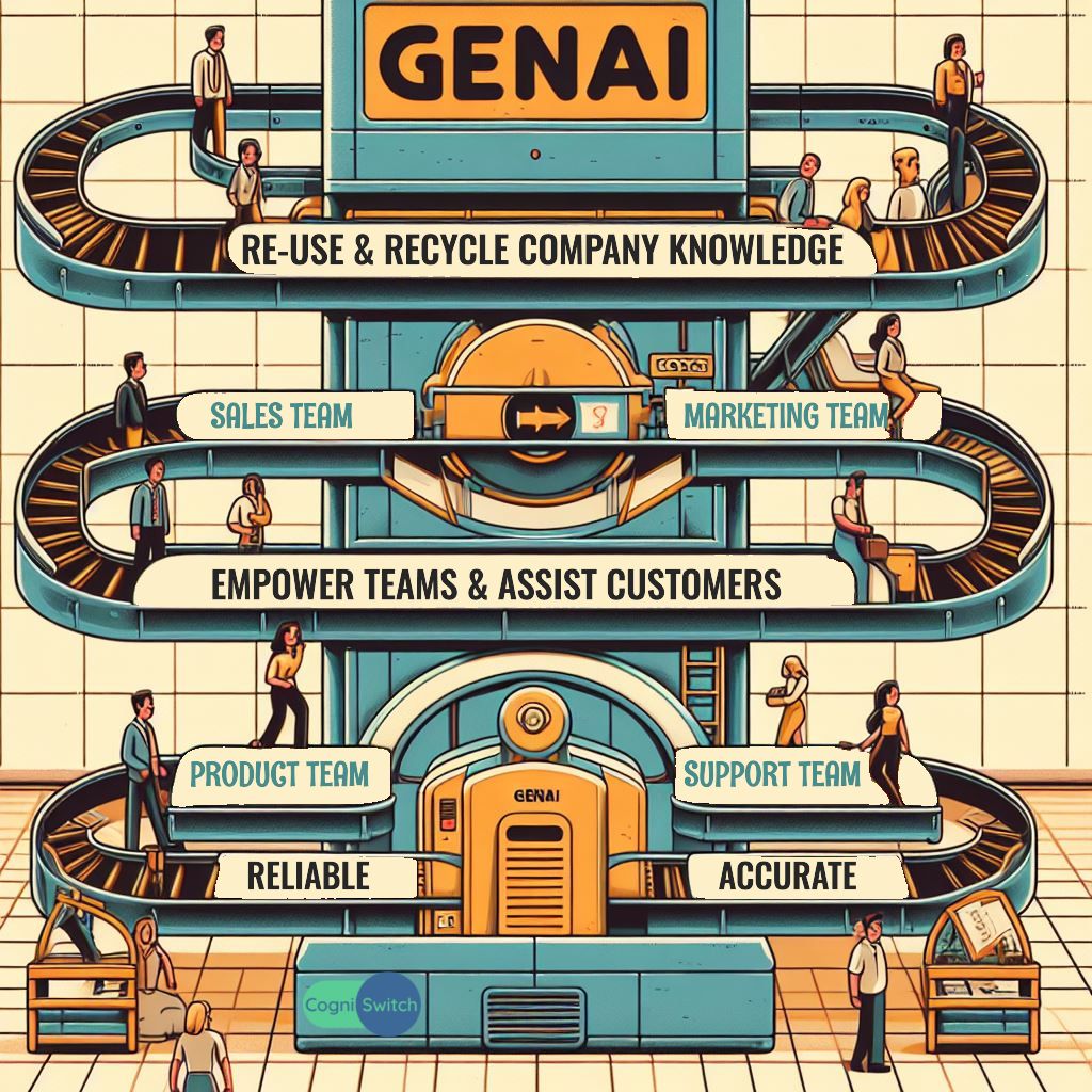 Revolutionize your SaaS offerings with GenAI using CogniSwitch. From documentation to a few lines of code, empower your workforce or cater to customers efficiently. Bend GenAI to meet your expectations. Try CogniSwitch here: buff.ly/3NCBvHK #GenAI #GenAIforSaaS #SaaS