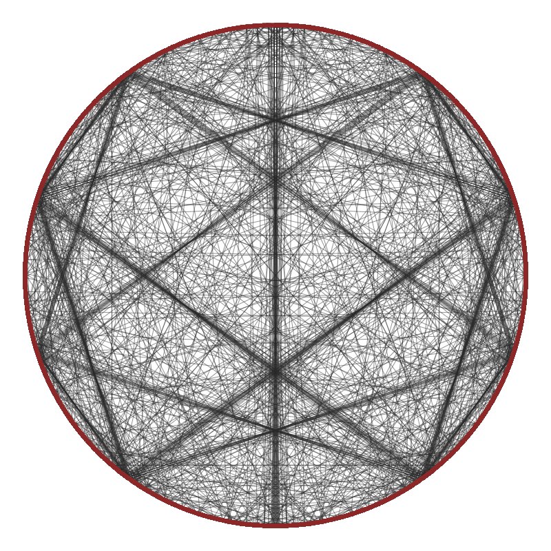 ChristophDeprez's tweet photo. @mickaellaunay On peut aussi établir qu’un gnocchi apparaît pour les suites de Fibonacci modulo 10F/D où F est un nombre de Fibonacci et D est un entier dont le chiffre des unités est 1, 3, 7 ou 9.
Illustration pour la suite de Fibonacci modulo 1130 = 10 * 4181 / 37 : https://t.co/nAktUxGQKh