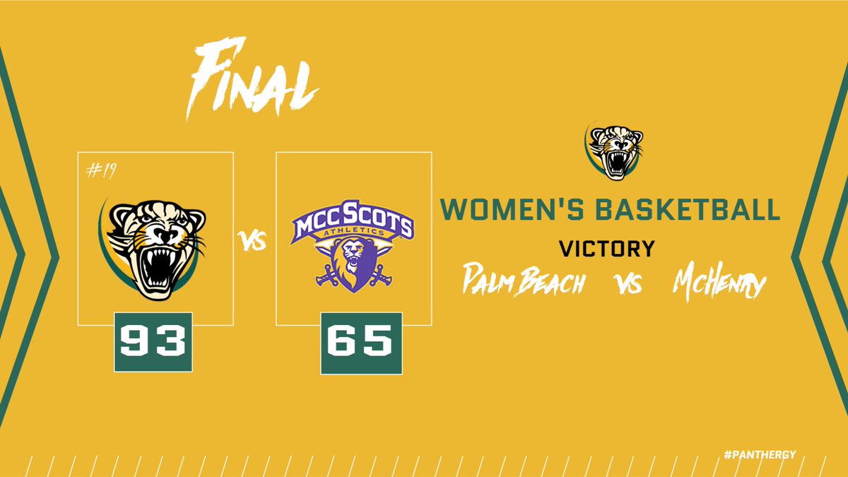 Hard fought victory today. 5 in double figures. Bree 20, Savannah and Taylor 16, Micro and Bella with 13. Back at it tomorrow to finish the ICC Holiday Tournament