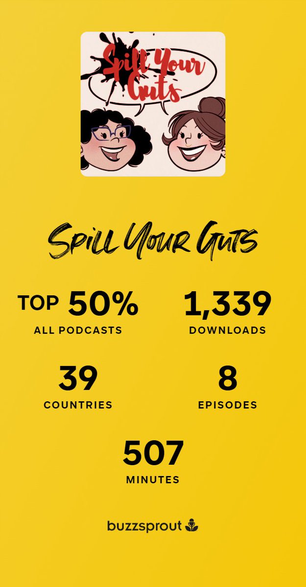 SYGPodcast's tweet photo. What a wonderful recap of the 2023! 🎊
Another year and we're slowly growing as a show and learning as we go. Thank you so much for all the support, here's to 2024! ♥️ https://t.co/6UwK13bxSl
