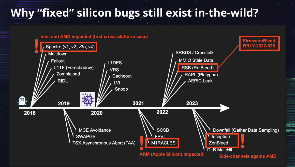 💥The recording of our talk 'Spectre Strikes Again: Introducing the Firmware Edition' from @labscon_io was released. 

🍿Stay tuned, more details are coming soon in @Binarly_io blog!