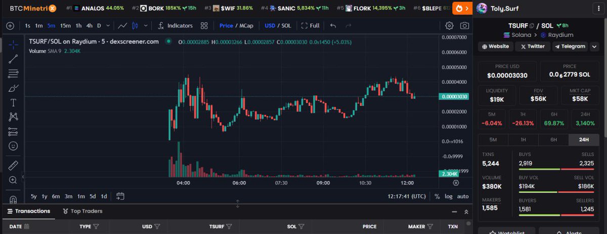 wizardbullish's tweet photo. @TheAlt01 @SharksCoins @SolanaPepecoin solana 🪙 

$TSURF

CA: GetM6wQoCkB1FHzkTyCzjUebeSQ1dj2c4JUvg1XTTz6m

https://t.co/Z0vFwSrQfd

https://t.co/Wtn6RqM9RY https://t.co/UHHooui6xV