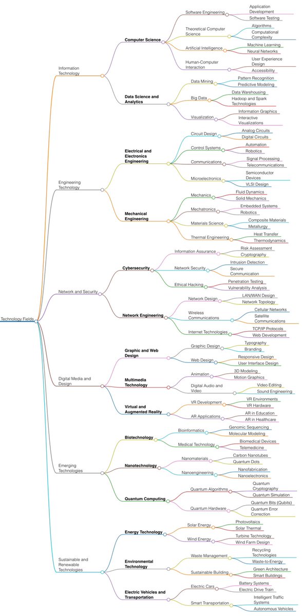 MindBranches tweet media