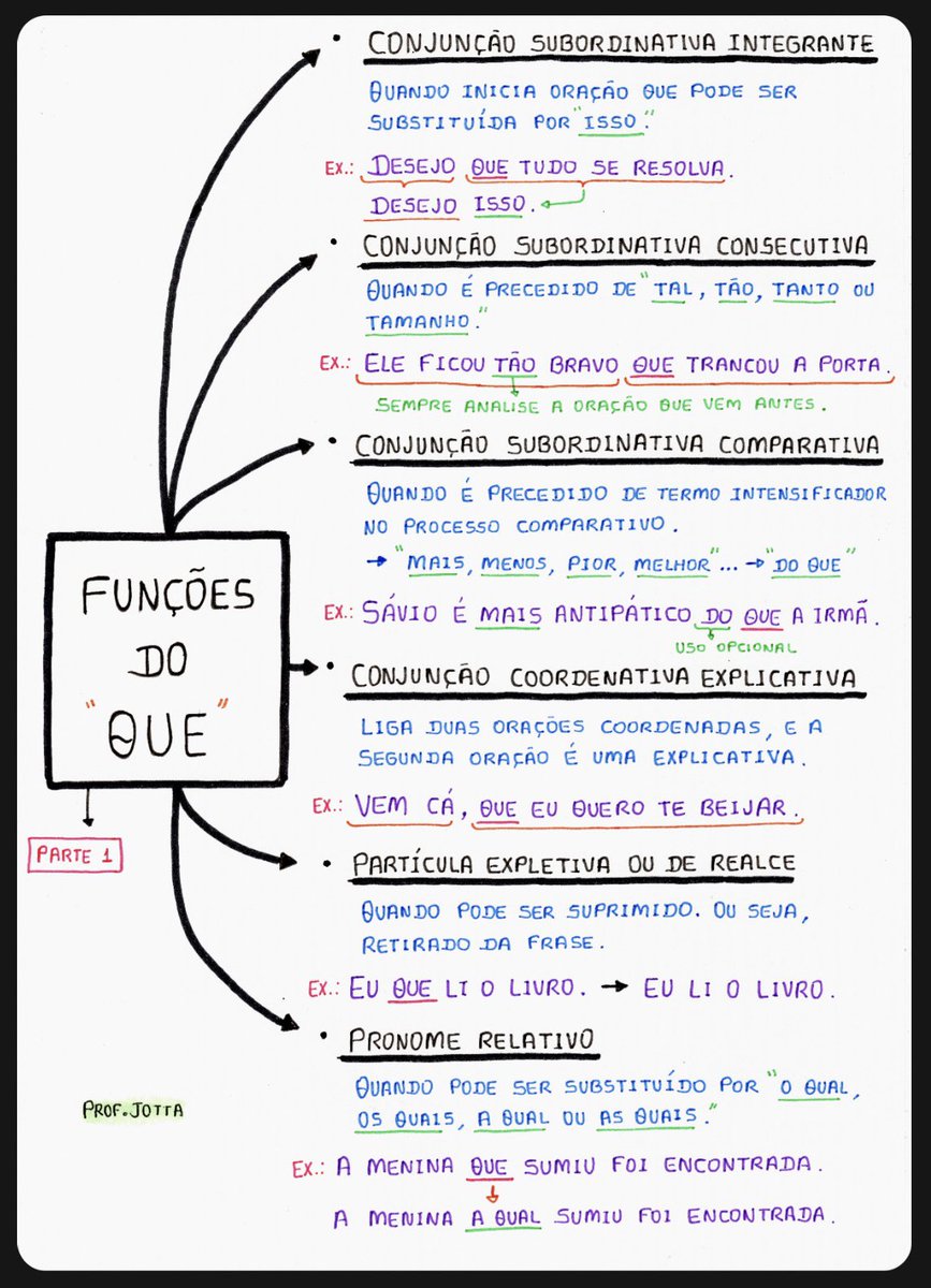 JottaProf's tweet photo. Quer a parte 2? Então curta e compartilhe! 😊⚡️ https://t.co/wOCEwWeiG7
