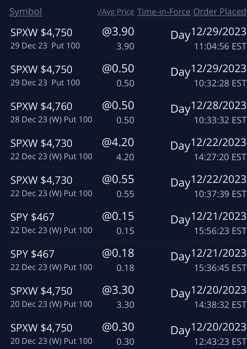 DarkPoolAlgo's tweet image. $SPX 10 days of trading all about Risk/Reward helps to see where large institutional investors are making moves #optiontrading @wallst_renegade