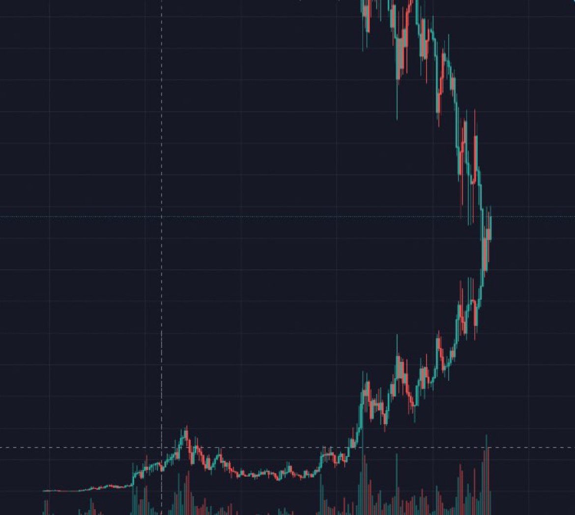 BitmapPepe's tweet image. Kek @FAKERARES_XCP 🐑🤷🐸🫂 $fake chart be like.. 👀🤣 #fakenews @btcstampnews
@Stampchain