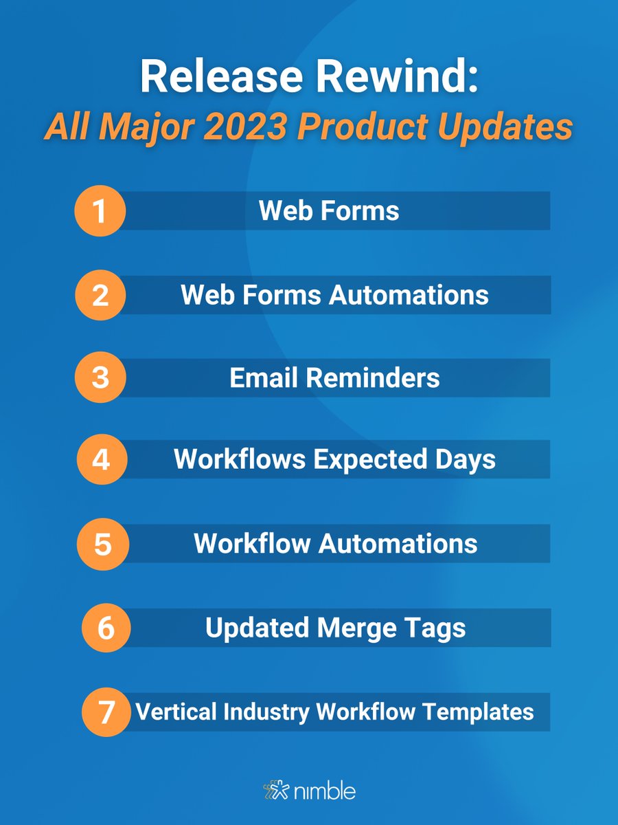 Nimble's tweet image. It&apos;s been a year of innovation at Nimble! 🌐🙌

From Web Forms Automations to new Email Reminders and tailored Workflow Templates, we aimed to reshape your business experience. 🌟

Explore all of our updates from the year in detail: nimble.com/blog/category/…

#CRM #SimpleCRM