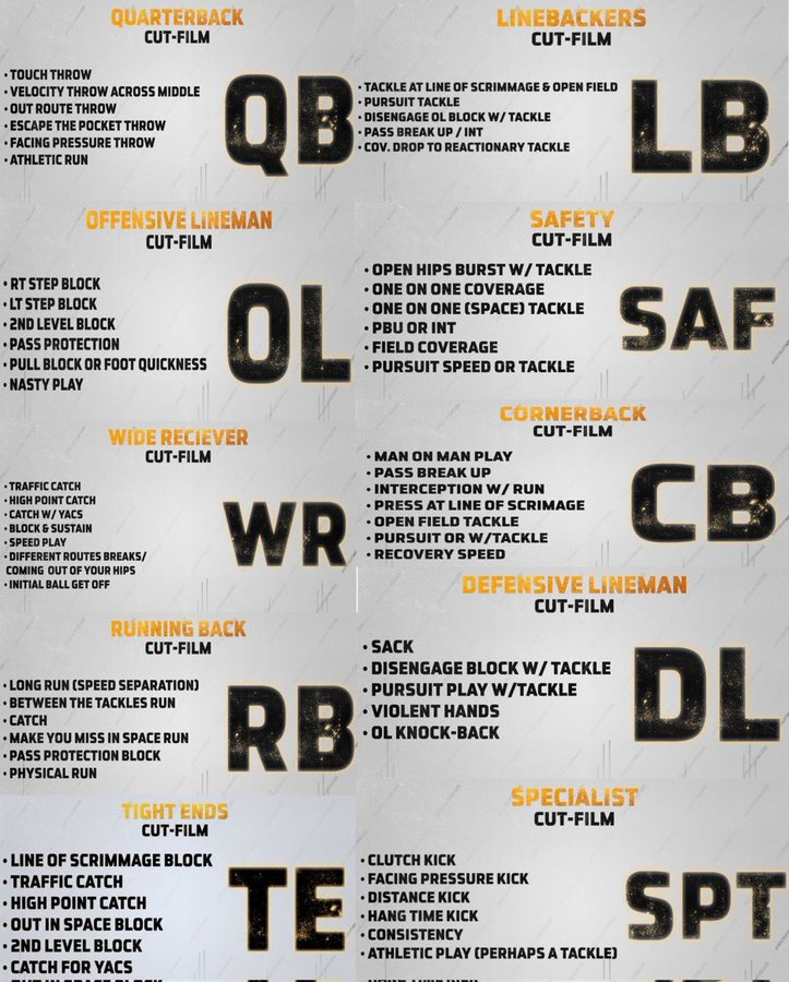 Corey Dragge | Offensive Line Coach tweet media