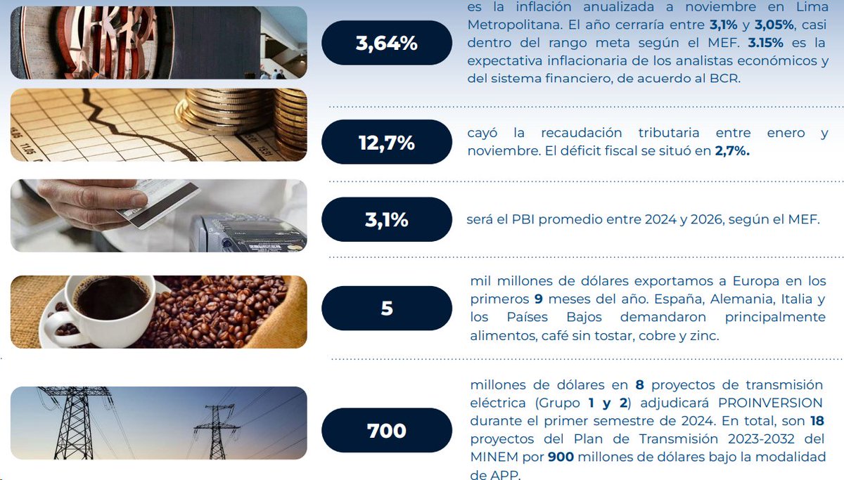 ErrantePeru's tweet image. #Perú2023 #Perú #Métrica #FelizViernes #2024
Hilo de las principales métricas 2023.