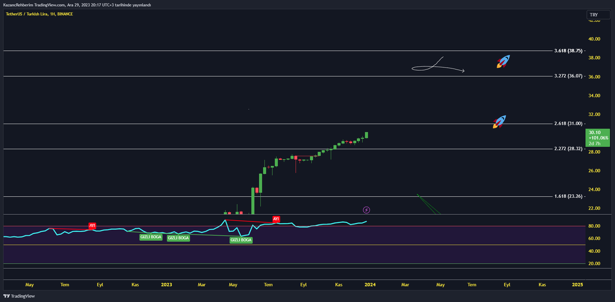 HasanANKA's tweet photo. Tether uçuyor doları olmayan varsa hediye edelim ? 
⚡️Takip 
⚡️Rt 
⚡️Fav
Yoruma 3 arkadaş etiketle.
#trc20 bırak⚡️

2 kişiye 20 dolar⚡️
#çekiliş
#usdtry 
#usdt
#DolarTL https://t.co/QAsV0rXJGb