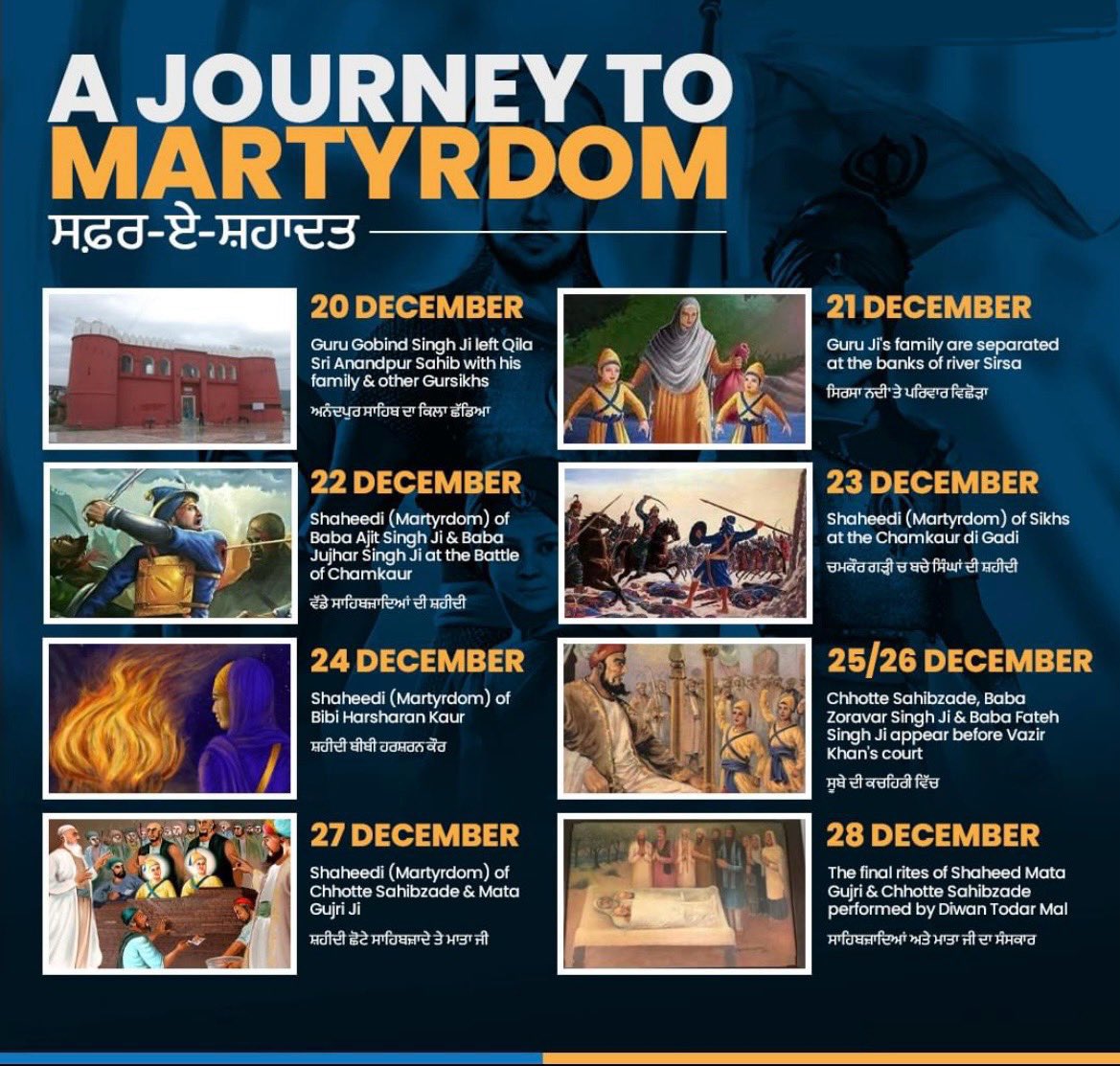 A journey of Shaheedi (Martyrdom) - As Sikhs, let’s us not only remember our Shaheeds ultimate sacrifices, but also take inspiration from their strength, faith and determination and challenge injustice in all its forms of life🙏🏻🪯
#GuruGobindSinghJi #ChaarSahibzaade #MataGujriJi