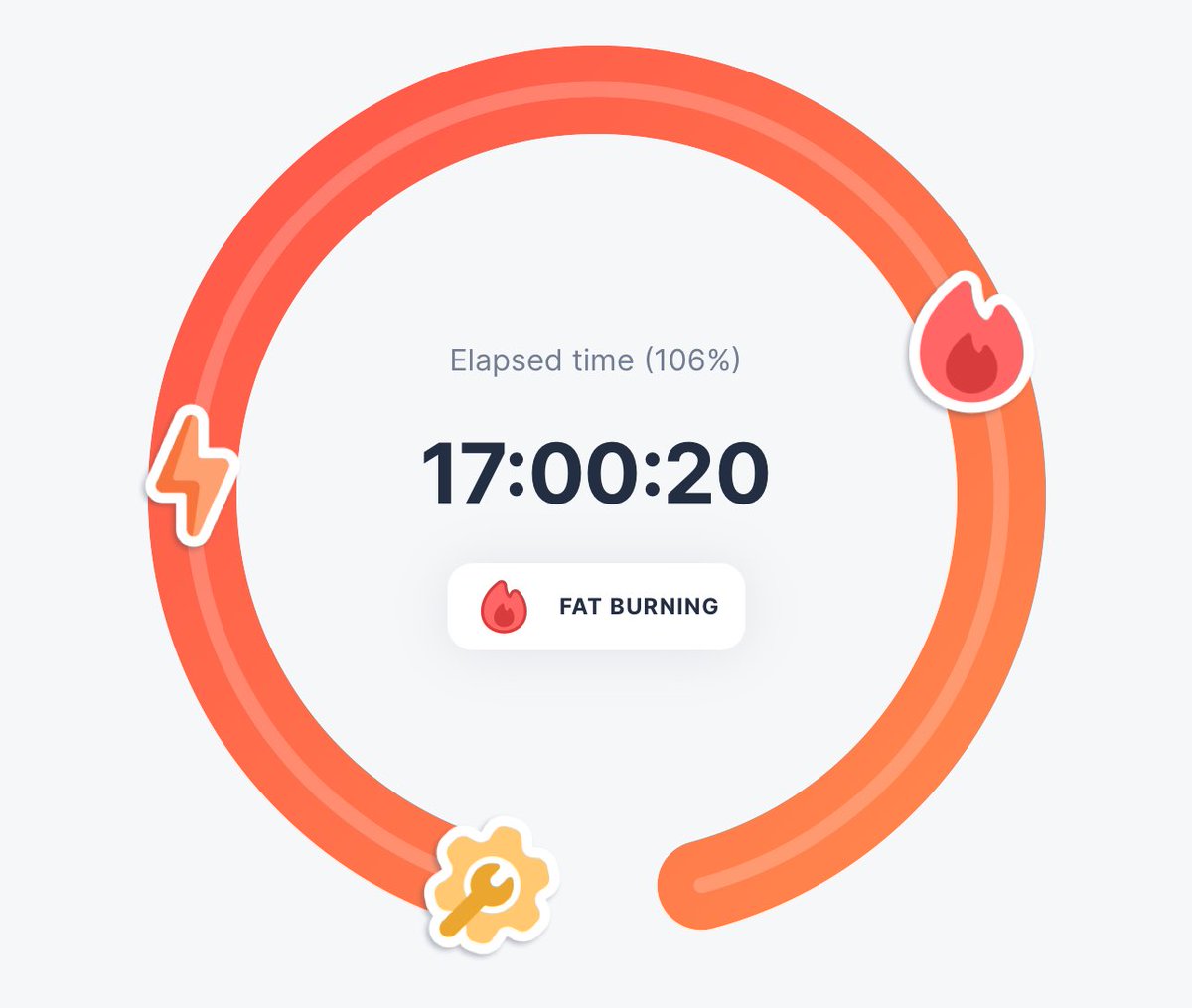 Losemann's tweet photo. Was too lazy to wait until the new year starts, so I started this project a week ago. Down 7kg already. 20 hours fast, 4 hours feast 💪 https://t.co/xTmwtfJh6V