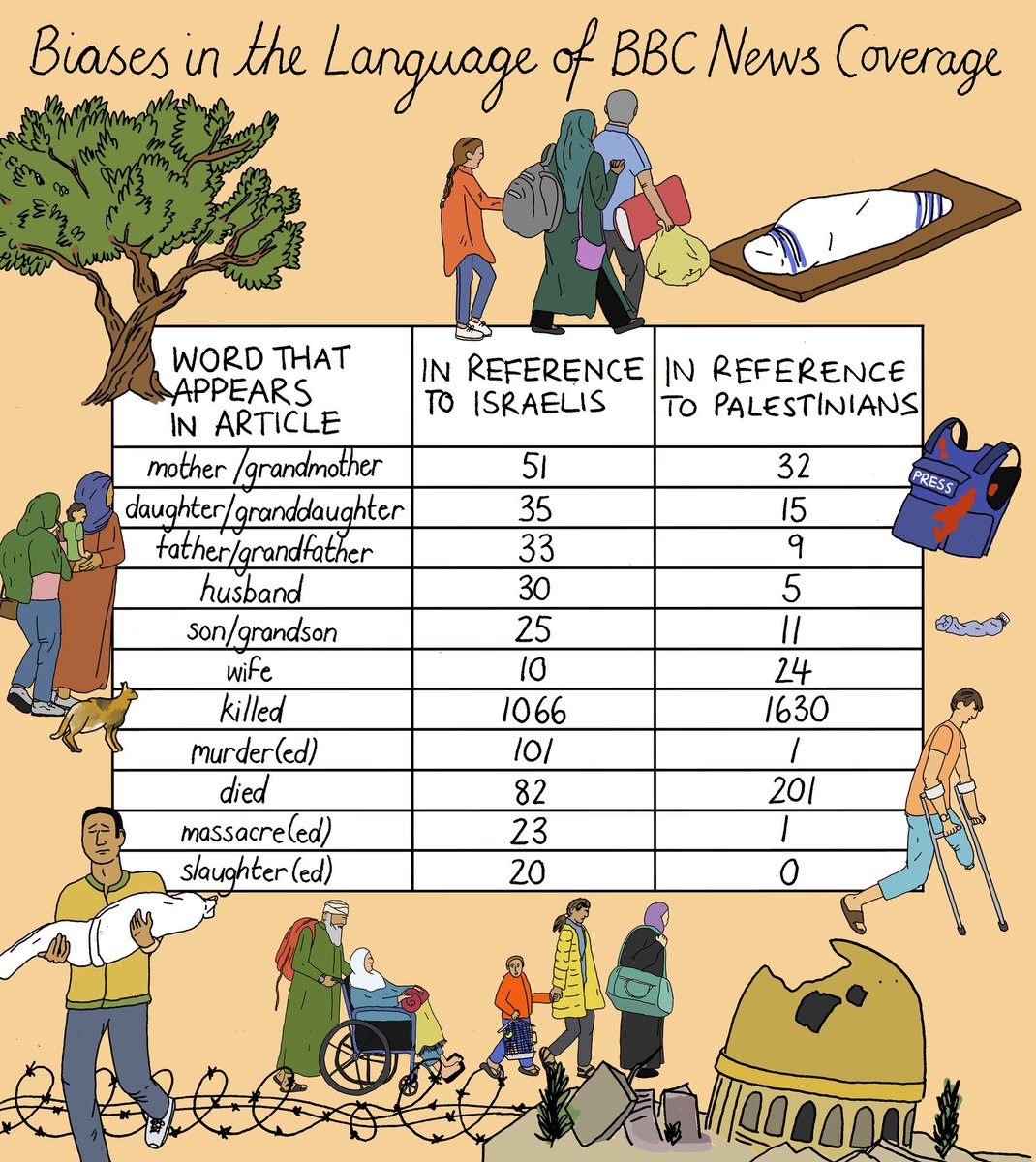 tiberiusfiles's tweet photo. This easy-to-understand analysis by @MonaChalabi, paired with Israel’s confession they could not continue without US support, demonstrates how @BBCWorld are essentially complicit in Israeli war crimes and genocide, by their intentionally-biased reporting manufacturing consent https://t.co/qFnZjAIBWT