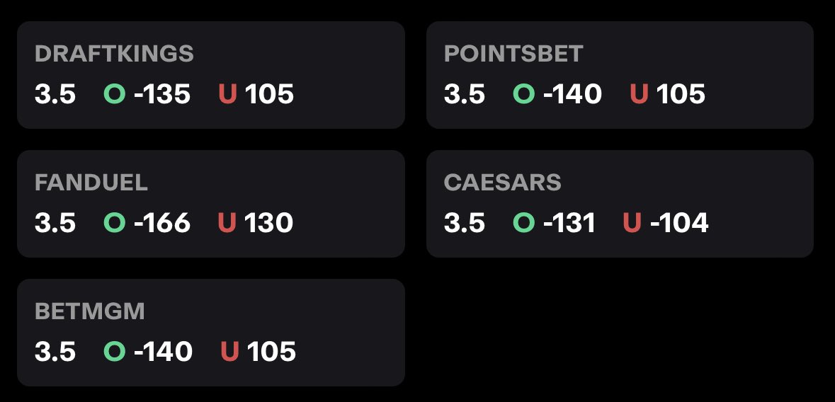 YayoStolePicks's tweet photo. Sleeper nuke POTD #16 🤞🏾❗️🔥 currently 9-5-1 🌊🏄🏾♂️ let’s keep the momentum going #GuinnessWorldRecord #underdog #PrizePicks #nba #nfl #GaffleLocks🔥💪🏾 #TrendingNow #freePlays #banesquad https://t.co/q93KPeZbGT
