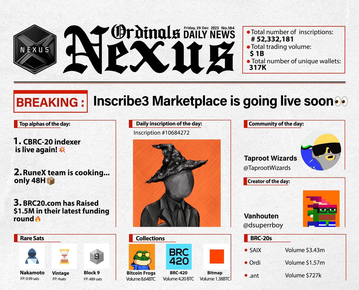 𝐁𝐑𝐄𝐀𝐊𝐈𝐍𝐆: <a href="/inscrib3/">Inscrib3 🦋</a> Marketplace is going live soon 👀 

• @OrdinalNovus is back live💥

• <a href="/RuneX_Tech/">RuneX</a> Box V3 is loading 🔄

• <a href="/BRC20com/">BRC20.com</a> has Raised $1.5M 🔥

‼️ 𝐆𝐢𝐯𝐞𝐚𝐰𝐚𝐲 𝐟𝐨𝐫 𝐂𝐮𝐥𝐭𝐮𝐫𝐞 𝐏𝐨𝐝𝐬 𝟐 𝐖𝐋 𝐬𝐩𝐨𝐭𝐬👇🏻- 𝐑𝐞𝐚𝐝 𝐛𝐞𝐥𝐨𝐰🤫‼️

Here is your