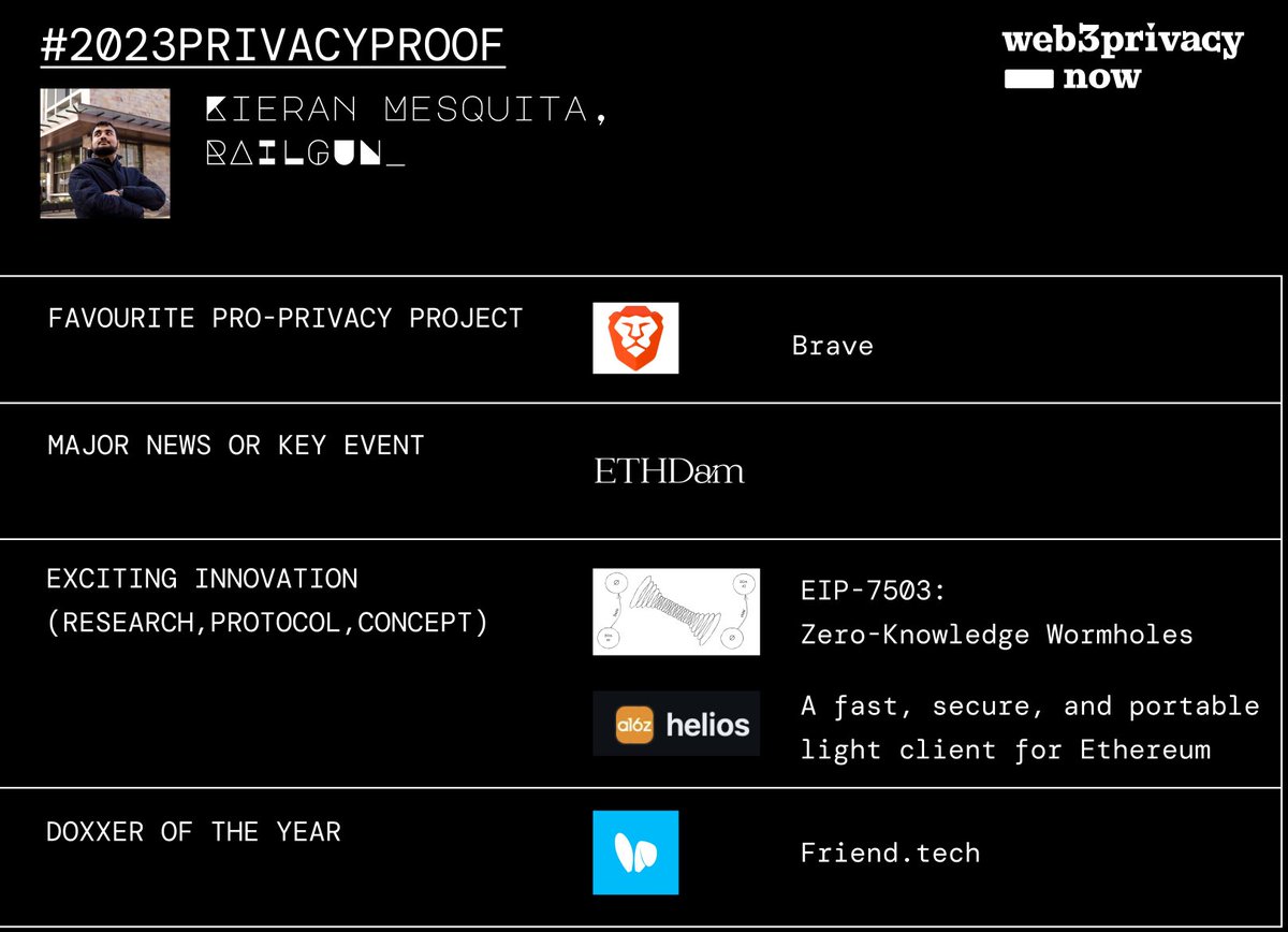 web3privacy's tweet photo. +1 contribution to #2023privacyproof by @mesquka from @RAILGUN_Project 

Project: @brave 

Key event: @CryptoCanal (ETHDam '23)

Innovation:
1. @EIP7503 by @batenieth, Nobitex Labs &amp; co
2. Helios by @a16z 

Doxxer: @friendtech https://t.co/DCJfPwml59