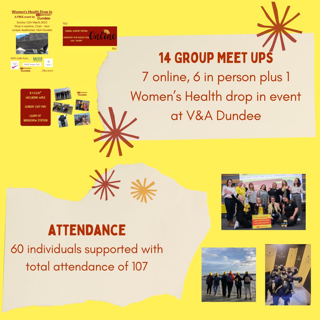 EndoDundee's tweet photo. What did 2023 look like for Endo Dundee?
Here's a wee snippet of what the team have been up to!
If you have any ideas for meetings for the coming year, we're listening!
#LocalSupport #Endometriosis #Endo #LifeWithEndo #Volunteer https://t.co/isgKAObXi2