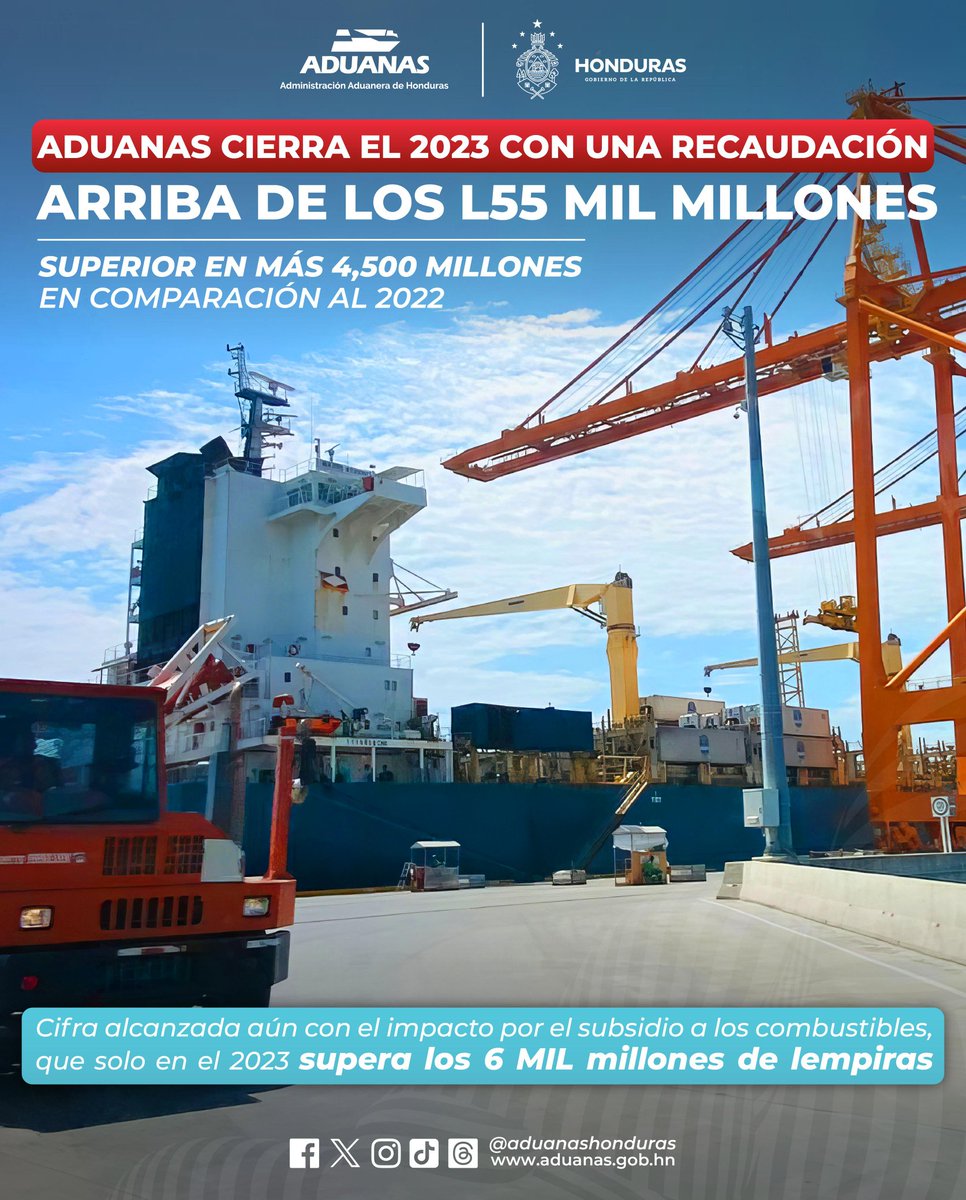 AduanasHonduras's tweet photo. ¡Hemos superado la meta de recaudación aduanera de 2023!✈️🚛⛴️

¡Sin corrupción, hay buena recaudación! https://t.co/qUuhKYhSse
