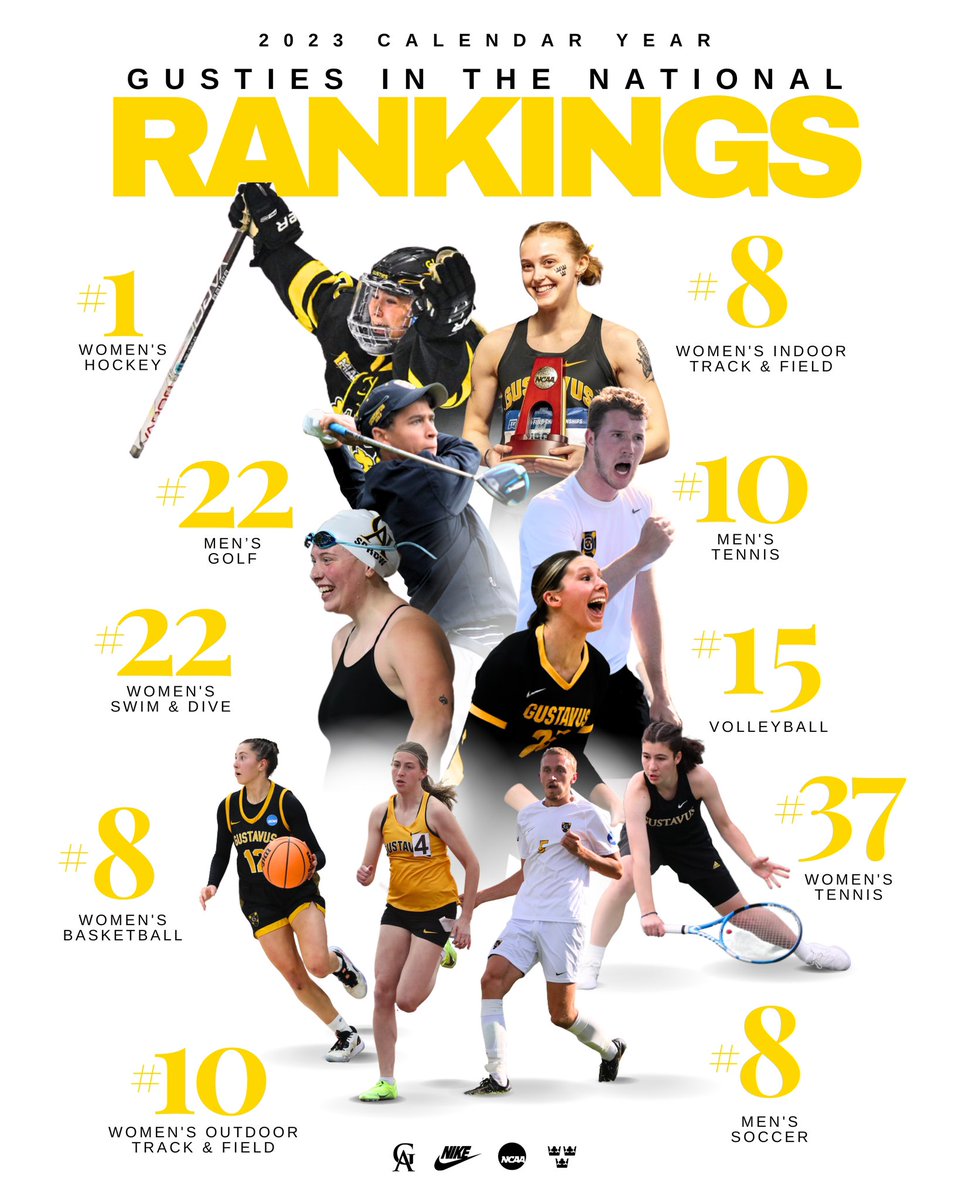 𝟐𝟎𝟐𝟑 𝐖𝐀𝐒 𝐅𝐎𝐑 𝐓𝐇𝐄 𝐆𝐔𝐒𝐓𝐈𝐄𝐒.

The calendar year featured a conference-leading 10 national rankings, including six teams appearing in the top 10.

#EverythingSchool | #GoGusties