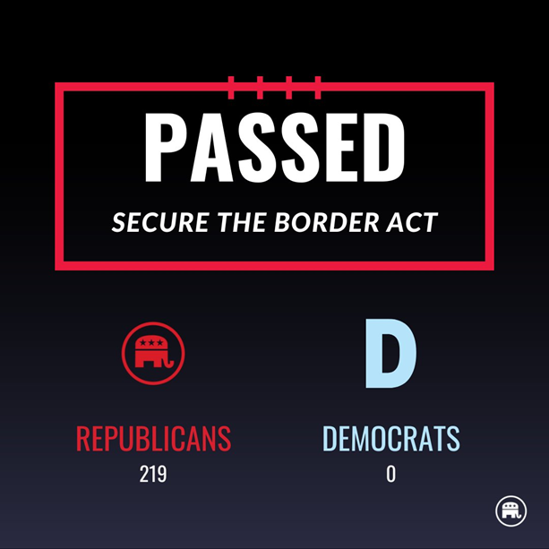 The House passed legislation to secure the border 233 days ago. Senate Democrats and Joe Biden have been blocking it.