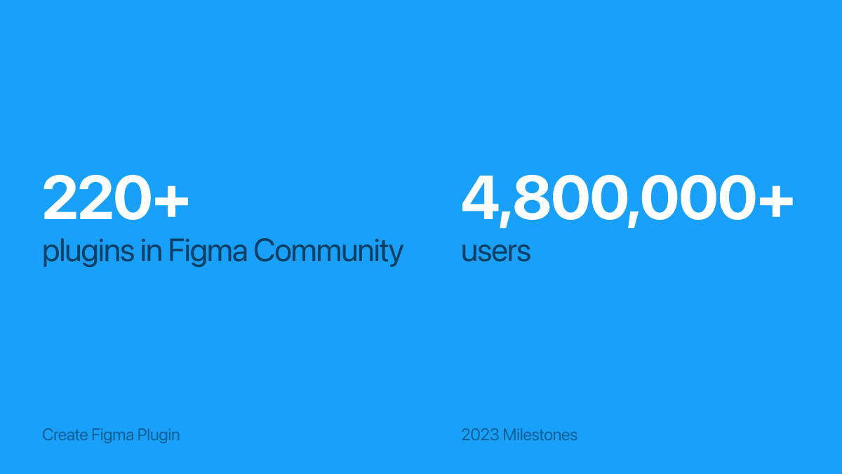 yuanqinglim's tweet photo. Create Figma Plugin — 2023 Milestones

🤯 The framework currently powers…
• 220+ plugins in Figma Community with a total of 4,800,000+ users
• 14 widgets with 360,000+ users

https://t.co/DLoC0z3usB

@figma @FigmaPlugins 

1/5