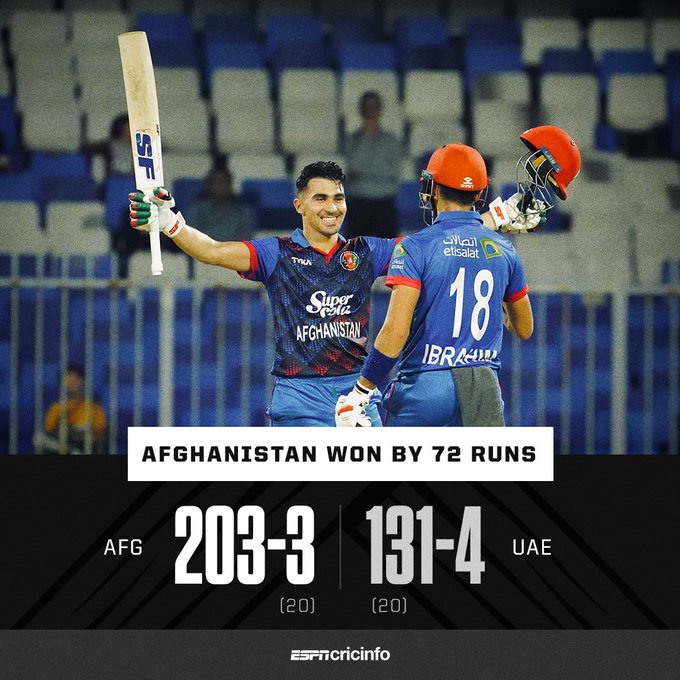 Rahmanullah Gurbaz's maiden T20I century powers Afghanistan to victory 
#UAEvAFG