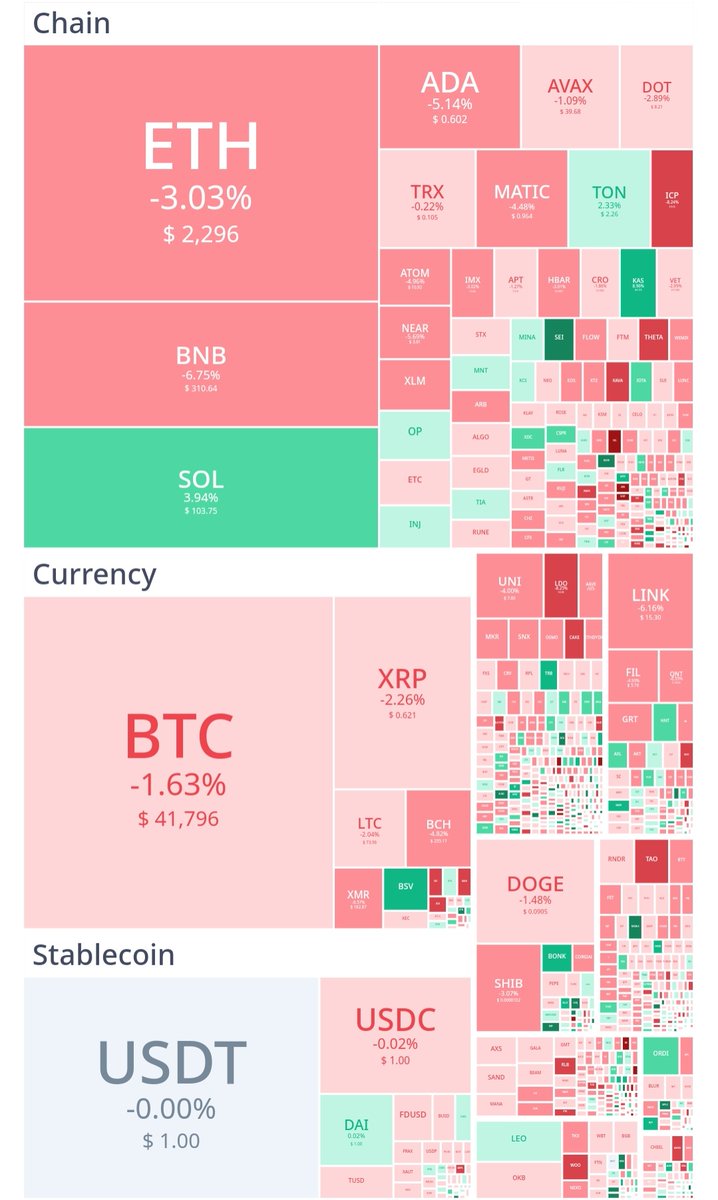 What do you think about Cryptocurrency Market State Visualization this week?