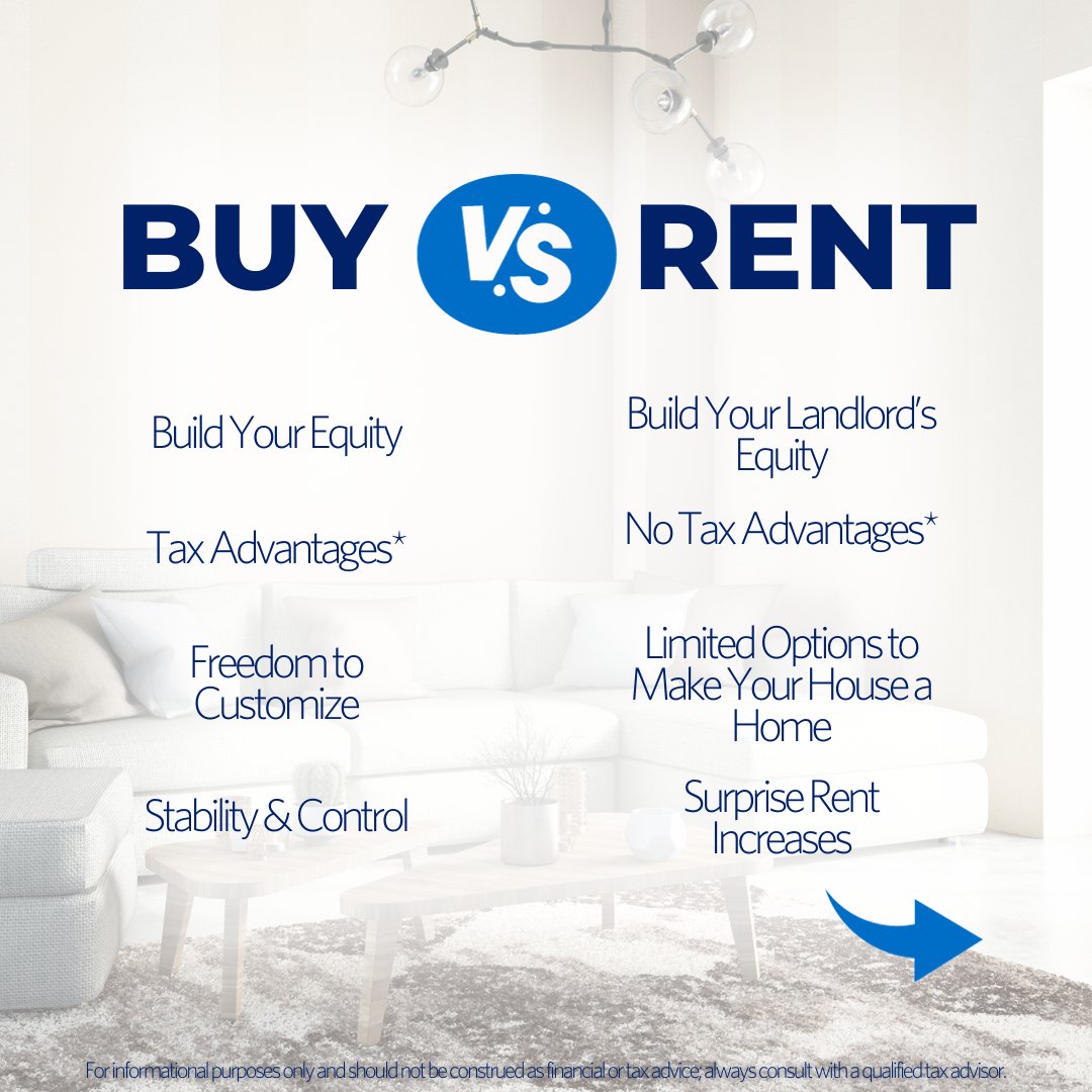 GoldbergMortg's tweet image. Are you wondering if it's better to rent or buy a home as we near the end of 2023? 🏠✨

Here are a few of our client's favorite perks as new homeowners...

#rentorown #buyorrent #renting #apartmentlife #apartmentliving #landlordproblems #homeowner #homeownership #homegoals