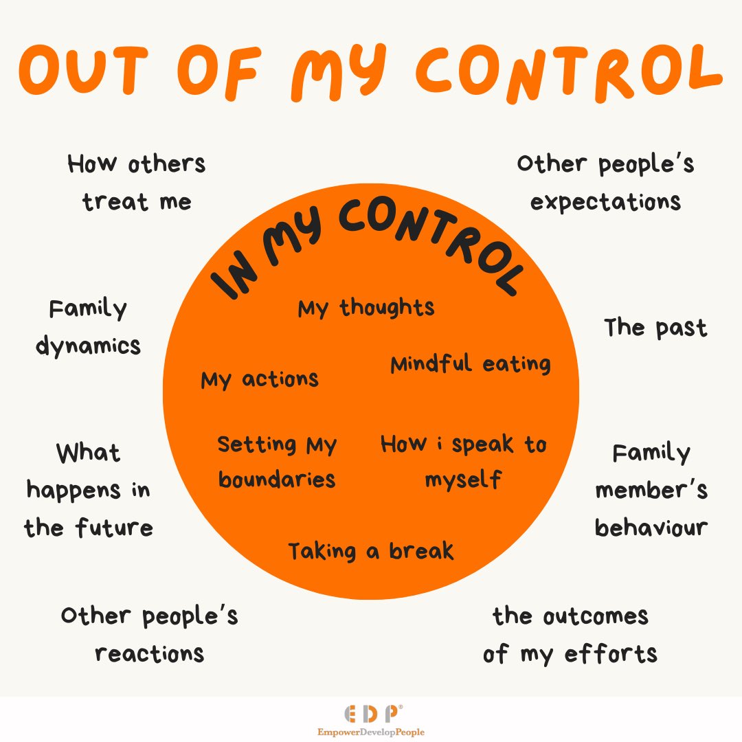 Focus on the things within your control rather than out of your control Source: @edptraining1