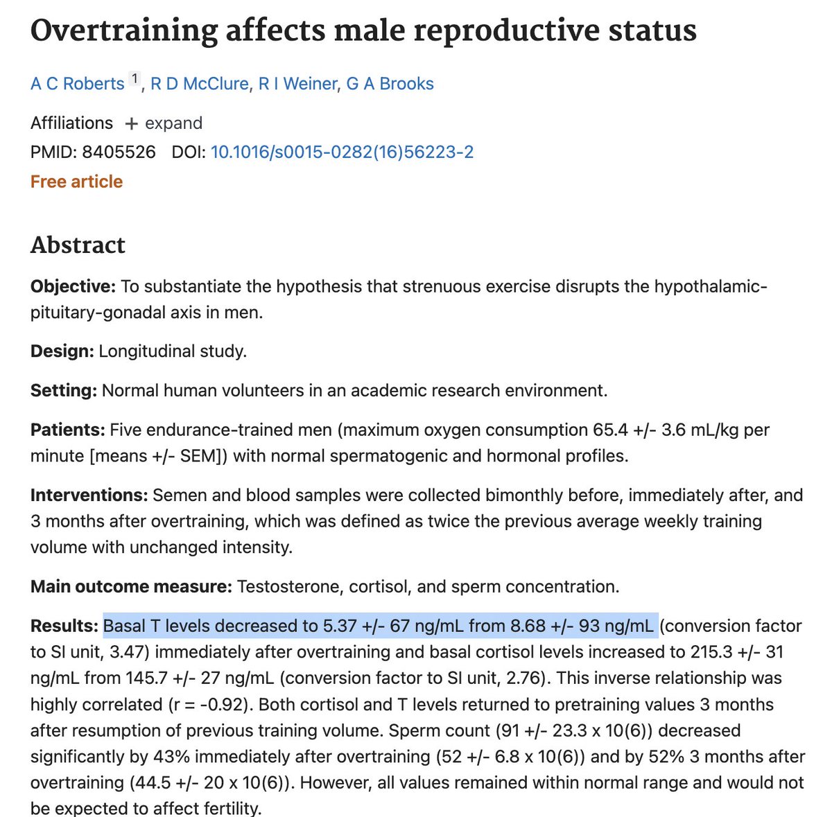 AlpacaAurelius's tweet photo. overtraining is destroying a lot of men's health

in this study, overtraining caused testosterone to fall 38% and sperm production to fall 42%...levels didnt return for 3 months

you dont need to lift heavy weights 5 days a week https://t.co/Dne0kAJWv4