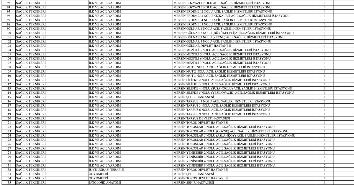 2024 Yılı Ocak Dönemi İsteğe Bağlı İller Arası Yer Değiştirme Suretiyle Atanma Kurası kapsamında Mersin’imize;

35 Uzman Tabip
  3 Tabip
  2 Uzman Diş Tabibi
  1 Diş Tabibi
  1 Diyetisyen
  1 Fizyoterapist
  1 İş ve Uğraşı Terapisti(ERGOTERAPİST)
  1 Odyolog
30 Sağlık Memuru
60