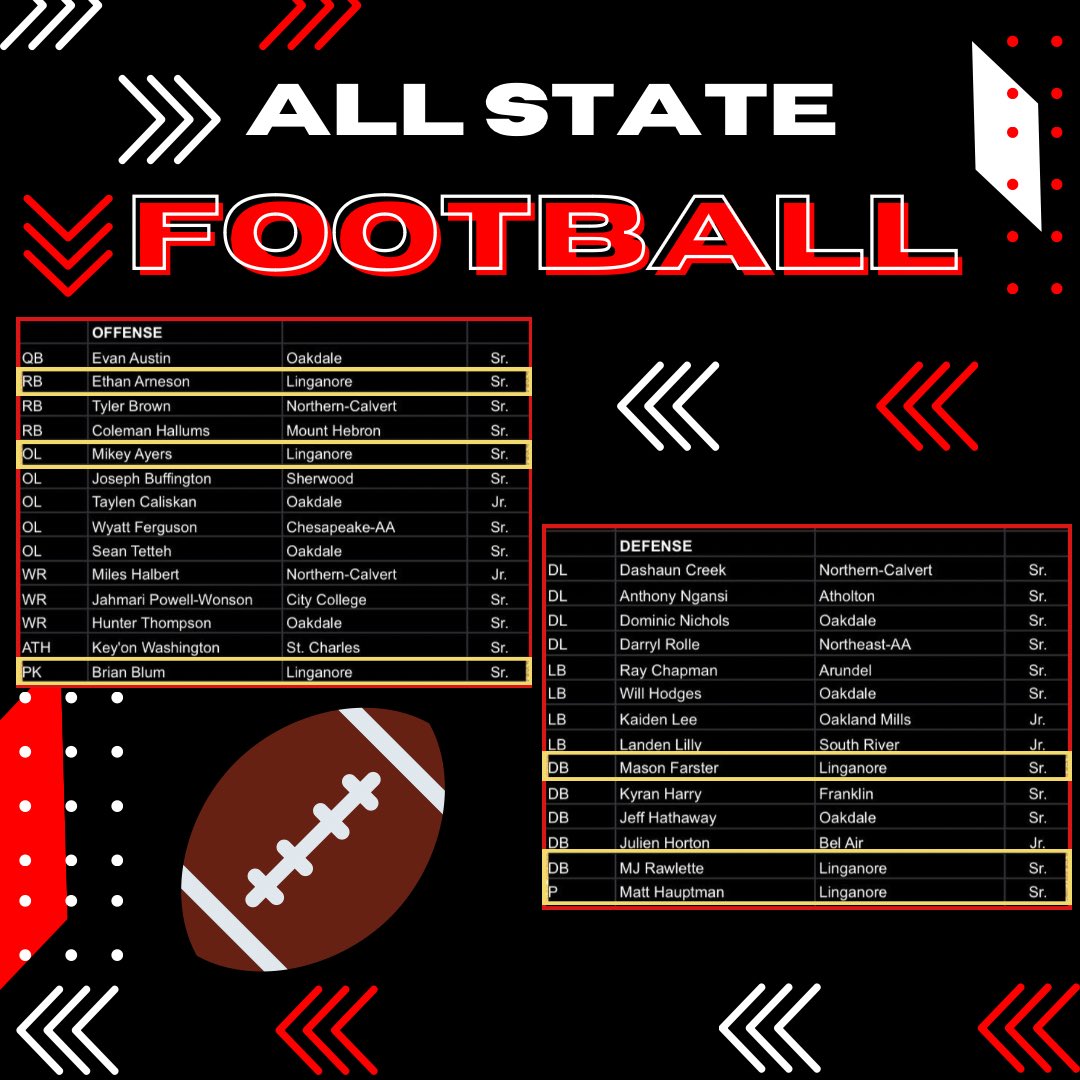 LHS Sports Boosters tweet media