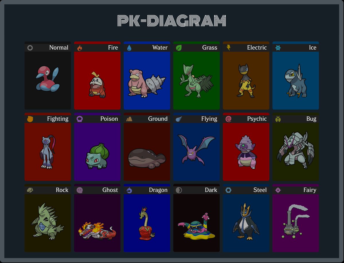Normal Types Legendary Legendary Pokemon Chart