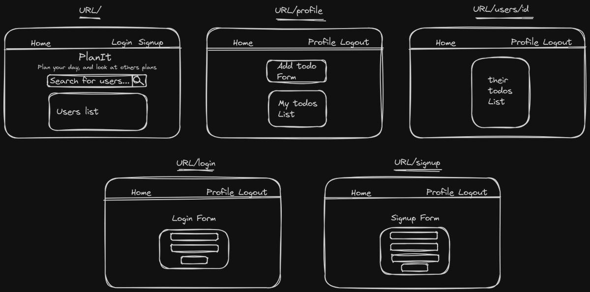 Today I thought of testing my knowledge in designing a basic MERN app.
Idea 💡: Todo app with an interesting feature (we can view other users todos too)
This is an attempt to take what <a href="/kirat_tw/">Harkirat Singh</a> taught in the previous class.
Here's a wireframe I made 👇