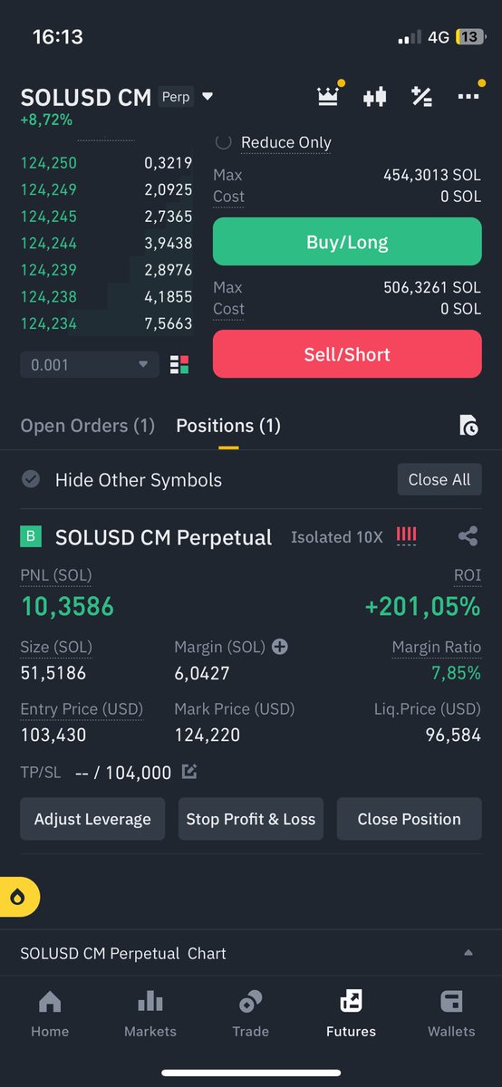 Couple days ago📈📈📈