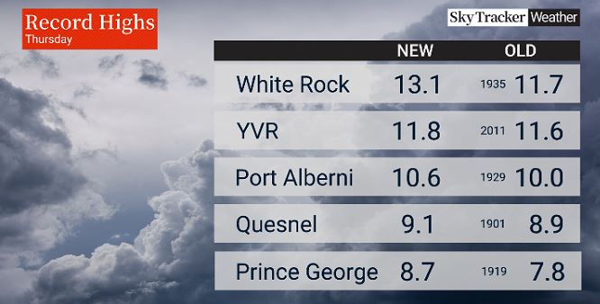 Wrapping up 2023 with more record breaking temperatures across BC... #FlashbackFriday to a few of yesterdays new records @GlobalBC some of these go back to 1900's!