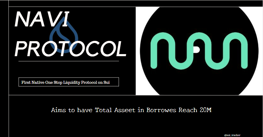 sui_tracker's tweet photo. 🧩 @navi_protocol  shakes up the DeFi landscape in the @suinetwork by achieving a remarkable milestone of over $20 million in total borrowing, establishing itself as an essential component for seamless composability in the industry. https://t.co/dMqvCBK1Jj