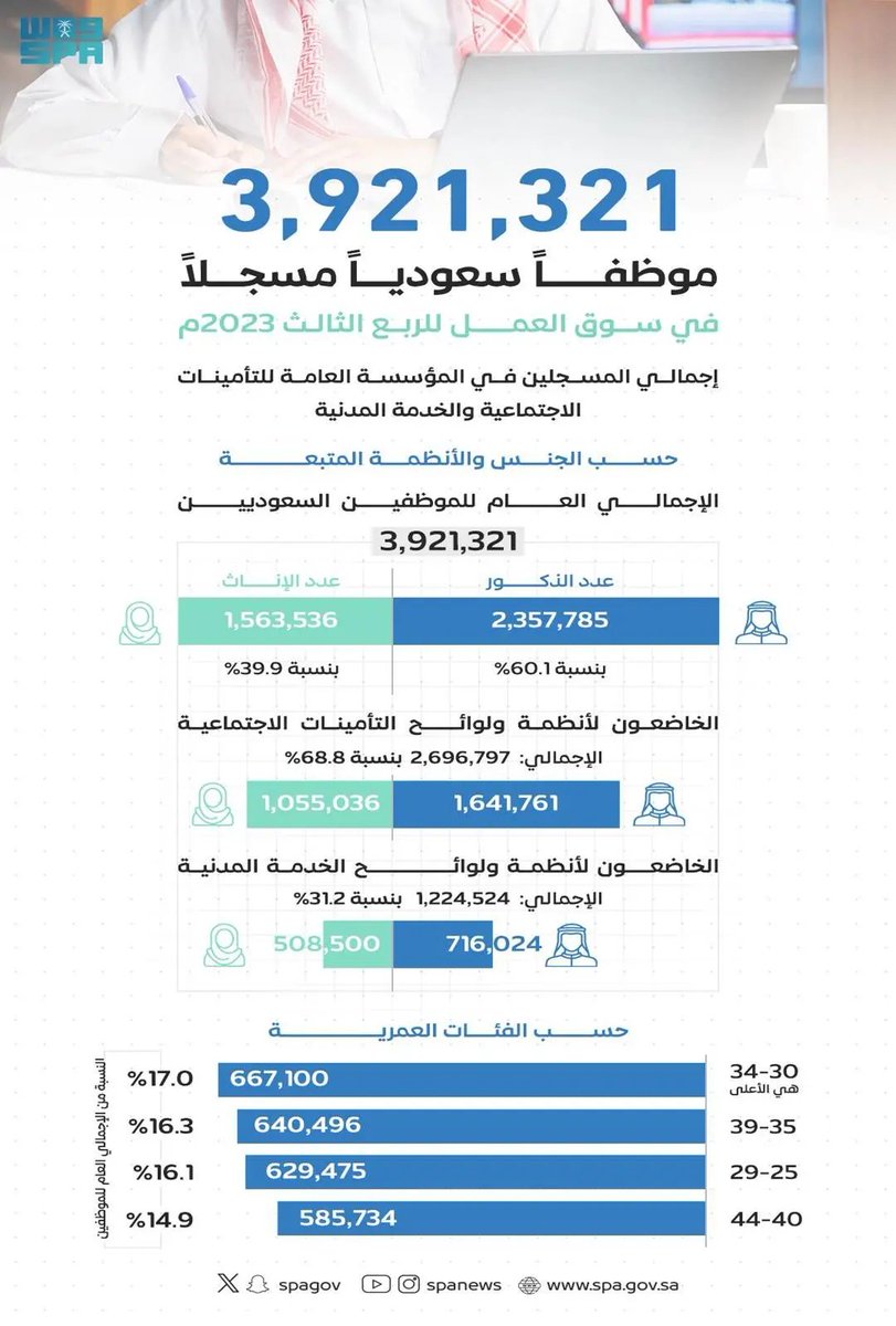 الصورة
