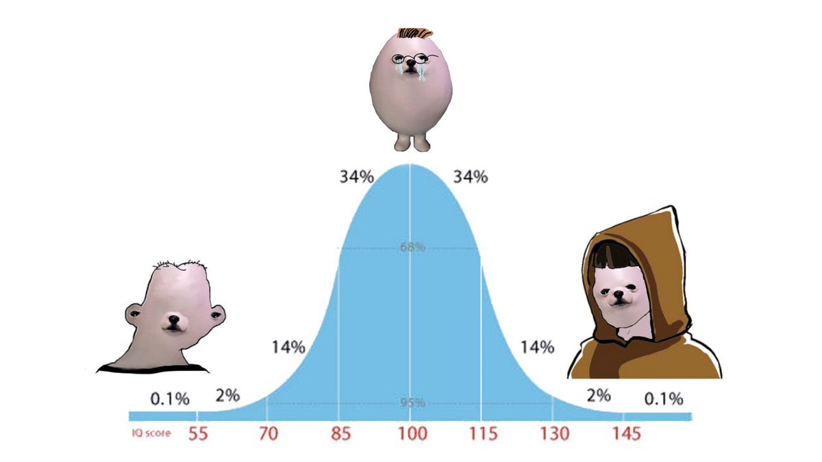 eggdog tweet media