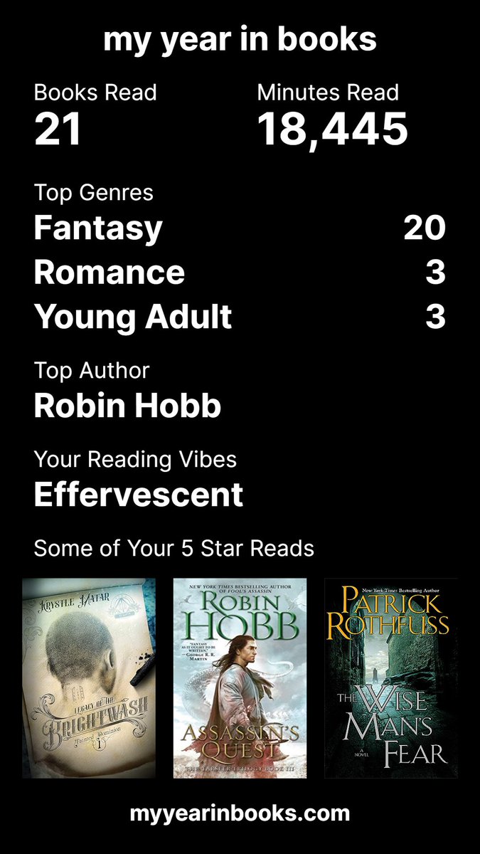 I know its not much to some people, but it might be my most prolific year of reading ever. 21 books (22 when I finish Your Blood and Bones <a href="/onDerkra/">J. Patricia Anderson</a>  tonight).

I don't really agree with the "Effervescent" vibe though. Most of the books I've read have been dark AF 😂