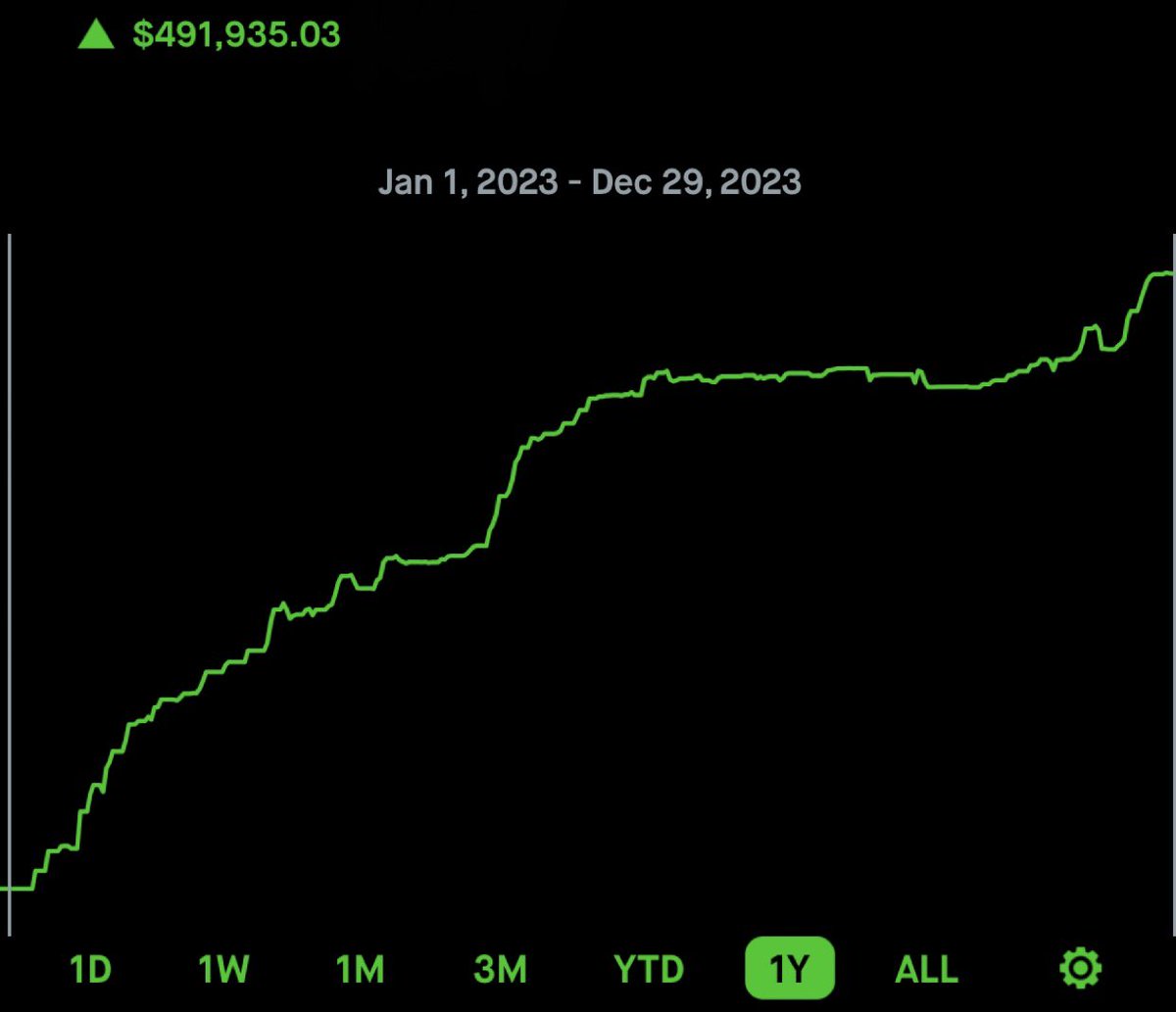 moneymotive888's tweet image. Small Account $1,000 Start -&amp;gt; $491,935.03 Finish 2023 🏁

Securing roughly over +$47,000 this month from $SPY / $SPX calls!   Restarting fresh in 2024 ready for the next LEVEL ❤️📈