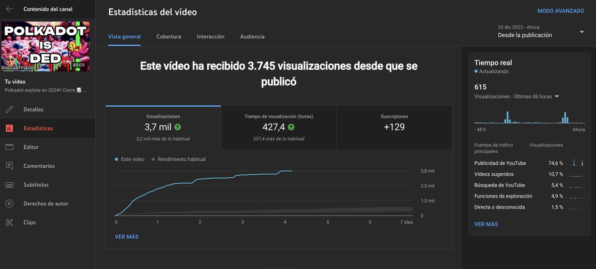 Cerramos el año a lo grande💫

Gracias por acompañarnos durante este 2023 y por junto a nosotros seguir haciendo caos en este ecosistema hermoso de #Polkadot 

Stay tuned porque el contenido sigue📈

Felicidades y a por vuestro propio ATH este 2024!

Dotcast - Roco Nachito 🤝