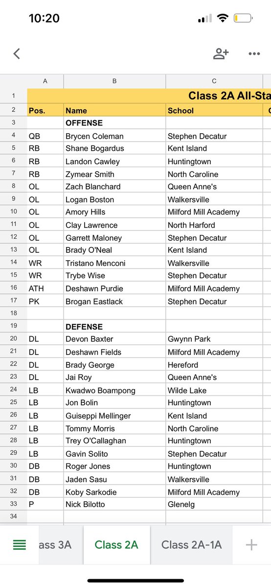 Blessed to be named a 2A All-State DB! <a href="/WalkersvilleFB/">WHS Football</a> <a href="/CoachThompson33/">Tyler Thompson</a>
