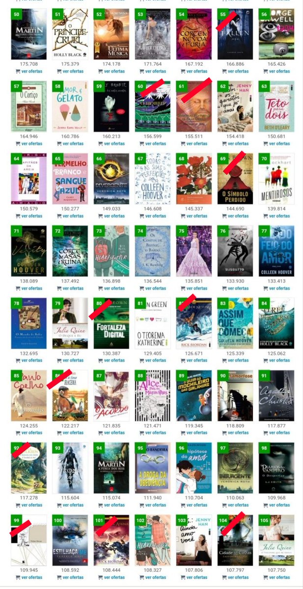 TabataBohlen's tweet photo. Quantos dos 105 livros mais lidos do Skoob você já leu?

Eu: 35 https://t.co/svpzkjZwYB