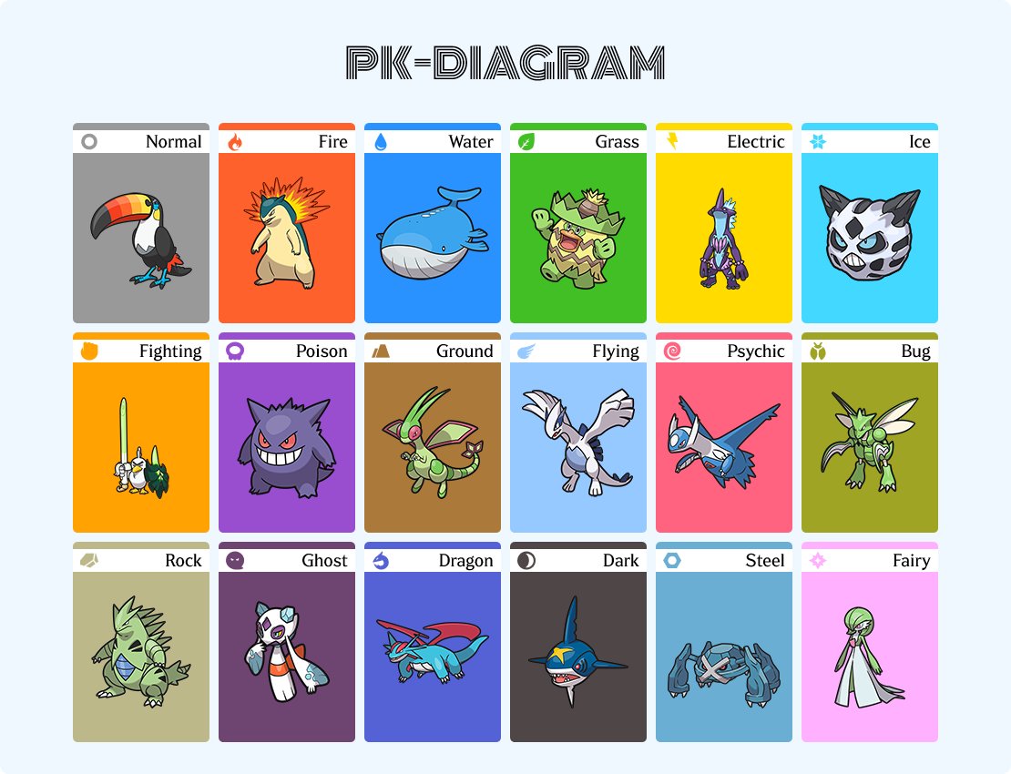 Hikorzik's tweet image. pk-diagram.pages.dev j&apos;ai triché avec les double types pour mettre tous mes favs eh eh
quelques nouveau pokémons mais goûts de ieuv qui a commencé avec la 2g et la 3g mdr