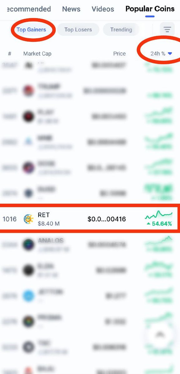 🎉 RET is in the list of the 24h Top Gainers in CMC 🚀🚀🔥 @CoinMarketCap RET is the future 💎 🏆 #RET 🏅 RET is not just a project, RET is a lifestyle 🌞 💚 $RET #RenewableEnergyToken
